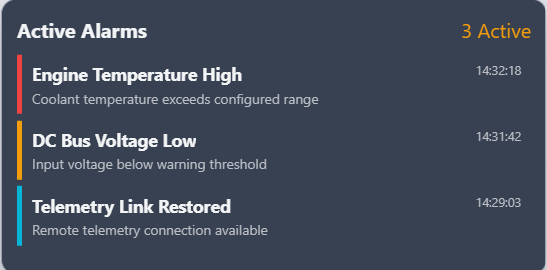 ForgeUI Alarm Panel showing active alarms and severity states